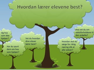 Vet du hvordan
dine elever
lærer best?
Har du spurt
dem om hva
som hjelper?
Og hva
som ikke
hjelper?
Hvordan skal du
sørge for riktig
næring slik at
alle vokser?
Hva vet du om
vekstforholdene til
den enkelte?
 