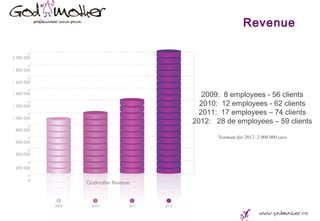 Revenue




   2009: 8 employees - 56 clients
  2010: 12 employees - 62 clients
  2011: 17 employees – 74 clients
2012: 28 de employees – 59 clients

       *estimate for 2012- 2.000.000 euro
 