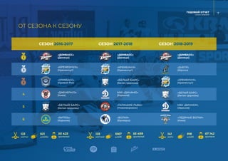 Составы для fifa 14 сезон 2016-2017