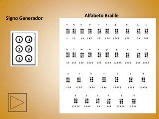 Signo Generador   Alfabeto Braille
 