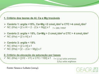 Fonte: Souza e Lobato (2004).
 