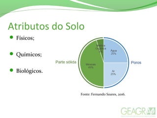 Atributos do Solo
 Físicos;
 Químicos;
 Biológicos.
Fonte: Fernando Soares, 2016.
 