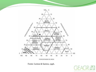 Fonte: Lemos & Santos, 1996.
 