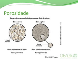 Porosidade
Fonte:MarianaPlorenzo,2010.
 