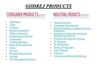 GODREJ PRODUCTSAppliancesLocksFurnitureSecurity Equipment Office AutomationConferencing SolutionsTypewritersVending Machines Soaps & Personal Care FoodsAir Care Household InsecticidesHousingPest Management ServicesStorage SolutionsAutomated Warehousing Material Handling Equipment Process EquipmentPrecision Components & SystemsMachine Tool ServiceElectrical & Electronic ToolingIT SolutionsPLM SolutionsMedical Diagnostics Agro ProductsChemicalConstruction Material & Services