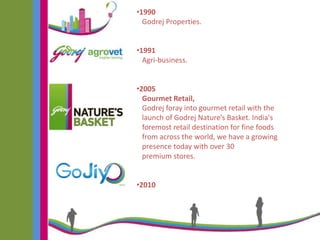•1990
Godrej Properties.
•1991
Agri-business.
•2005
Gourmet Retail,
Godrej foray into gourmet retail with the
launch of Godrej Nature’s Basket. India's
foremost retail destination for fine foods
from across the world, we have a growing
presence today with over 30
premium stores.
•2010
Godrej launched GoJiyo a free,
browser based 3D virtual world
 