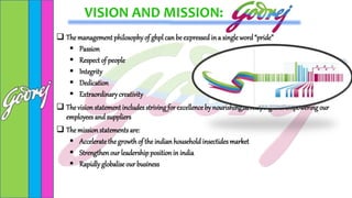 Godrej company ppt | PPTX