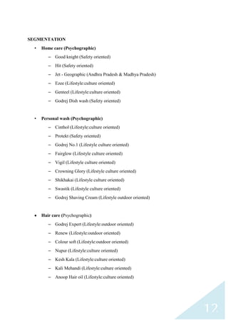 SEGMENTATION
•

Home care (Psychographic)
– Good knight (Safety oriented)
– Hit (Safety oriented)
– Jet - Geographic (Andhra Pradesh & Madhya Pradesh)
– Ezee (Lifestyle:culture oriented)
– Genteel (Lifestyle:culture oriented)
– Godrej Dish wash (Safety oriented)

•

Personal wash (Psychographic)
– Cinthol (Lifestyle:culture oriented)
– Protekt (Safety oriented)
– Godrej No.1 (Lifestyle culture oriented)
– Fairglow (Lifestyle culture oriented)
– Vigil (Lifestyle culture oriented)
– Crowning Glory (Lifestyle culture oriented)
– Shikhakai (Lifestyle culture oriented)
– Swastik (Lifestyle culture oriented)
– Godrej Shaving Cream (Lifestyle outdoor oriented)

Hair care (Psychographic)
– Godrej Expert (Lifestyle:outdoor oriented)
– Renew (Lifestyle:outdoor oriented)
– Colour soft (Lifestyle:outdoor oriented)
– Nupur (Lifestyle:culture oriented)
– Kesh Kala (Lifestyle:culture oriented)
– Kali Mehandi (Lifestyle:culture oriented)
– Anoop Hair oil (Lifestyle:culture oriented)

12

 