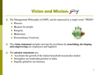 Godrej csr | PPTX