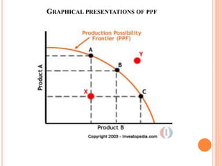 GRAPHICAL PRESENTATIONS OF PPF 
 