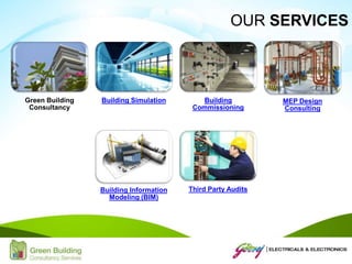 Green Building
Consultancy
Building Simulation Building
Commissioning
MEP Design
Consulting
Building Information
Modeling (BIM)
Third Party Audits
OUR SERVICES
 