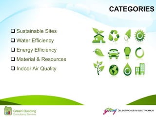  Sustainable Sites
 Water Efficiency
 Energy Efficiency
 Material & Resources
 Indoor Air Quality
CATEGORIES
 