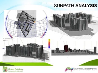 At 14:00 Hrs
SUNPATH ANALYSIS
 