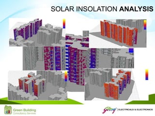 SOLAR INSOLATION ANALYSIS
 