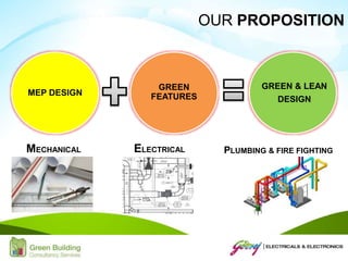 MEP DESIGN
GREEN
FEATURES
GREEN & LEAN
DESIGN
MECHANICAL ELECTRICAL PLUMBING & FIRE FIGHTING
OUR PROPOSITION
 