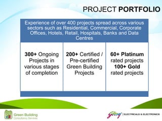 Experience of over 400 projects spread across various
sectors such as Residential, Commercial, Corporate
Offices, Hotels, Retail, Hospitals, Banks and Data
Centres
300+ Ongoing
Projects in
various stages
of completion
200+ Certified /
Pre-certified
Green Building
Projects
60+ Platinum
rated projects
100+ Gold
rated projects
PROJECT PORTFOLIO
 