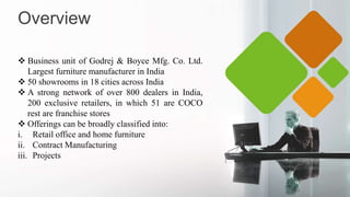 Overview
 Business unit of Godrej & Boyce Mfg. Co. Ltd.
Largest furniture manufacturer in India
 50 showrooms in 18 cities across India
 A strong network of over 800 dealers in India,
200 exclusive retailers, in which 51 are COCO
rest are franchise stores
 Offerings can be broadly classified into:
i. Retail office and home furniture
ii. Contract Manufacturing
iii. Projects
 