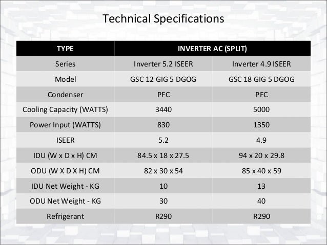 Inverter AC - Godrej NXW 1 ton Split AC