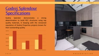 Family Studio Apartment Cottage Villa Modern Minimalist Condominium
$500,000
$400,000
$300,000
$200,000
$100,000
$0
2 0 2 2 P R E S E N T A T I O N
Page 8
Godrej Splendour
Specifications
Godrej Splendor demonstrates a strong
determination to build RCC structures using top
quality materials, in keeping with the renowned
reputation of Godrej Properties projects known for
their outstanding quality.
 