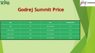 Godrej Summit Price
 