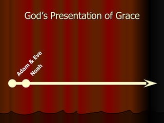 God’s Presentation of Grace Adam & Eve Noah 