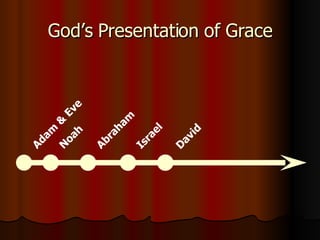 God’s Presentation of Grace Adam & Eve Noah Abraham Israel David 