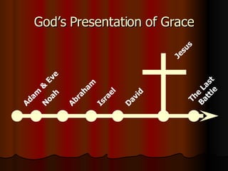 God’s Presentation of Grace Adam & Eve Noah Abraham Israel David Jesus The Last Battle 