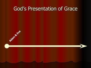 God’s Presentation of Grace Adam & Eve 