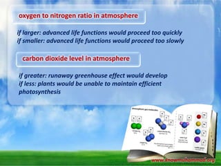 oxygen to nitrogen ratio in atmosphere
if larger: advanced life functions would proceed too quickly
if smaller: advanced life functions would proceed too slowly

carbon dioxide level in atmosphere
if greater: runaway greenhouse effect would develop
if less: plants would be unable to maintain efficient
photosynthesis

www.knowmuhammad.org

 