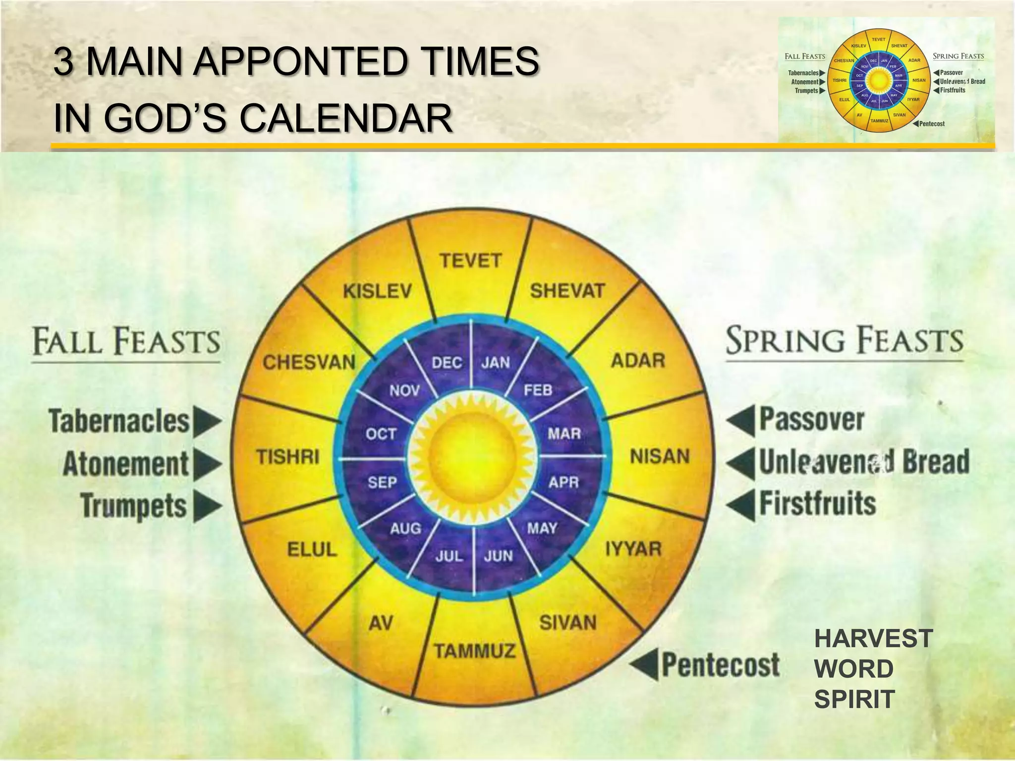 3 MAIN APPONTED TIMES
IN GOD’S CALENDAR
HARVEST
WORD
SPIRIT
 