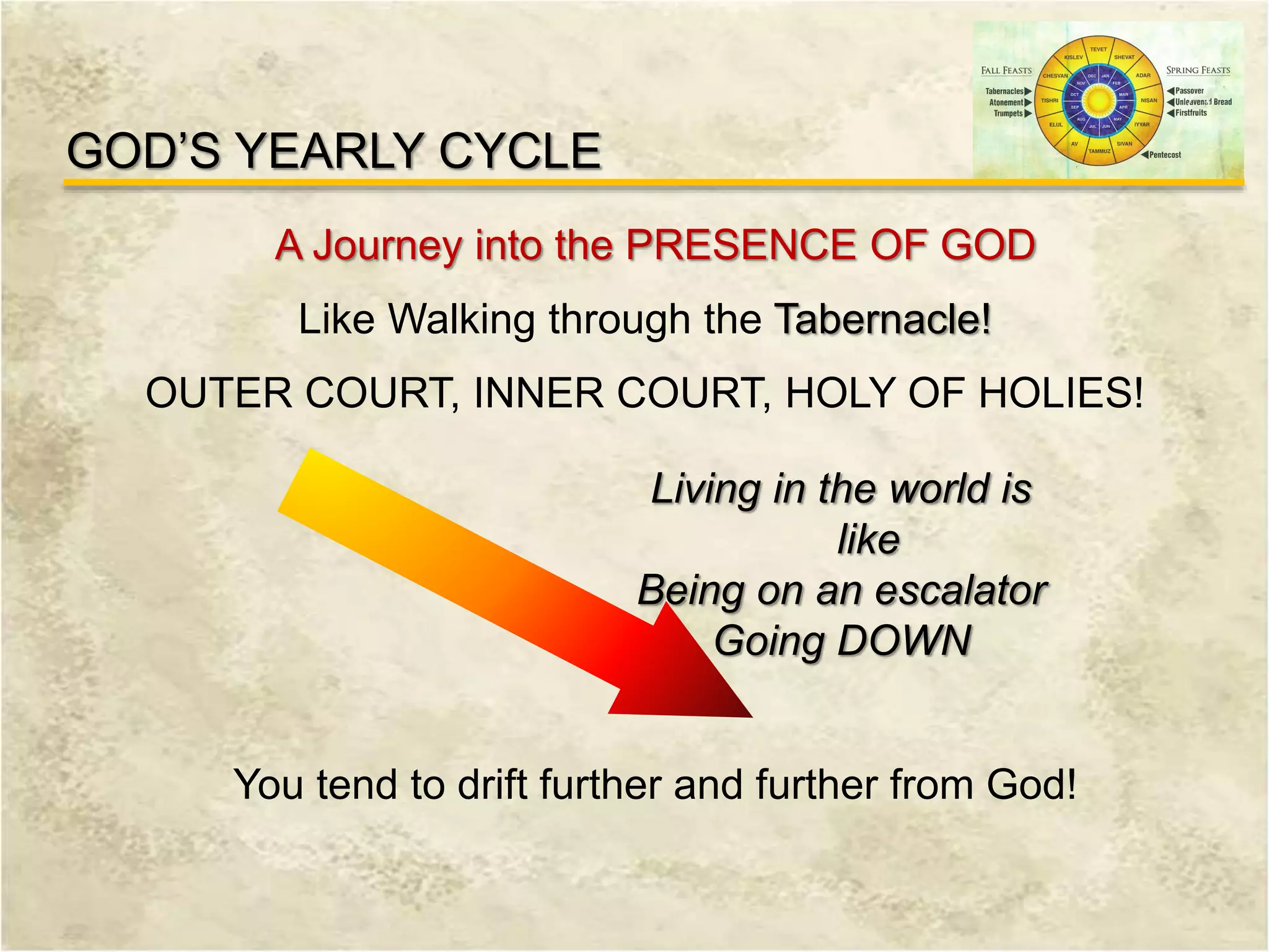 GOD’S YEARLY CYCLE
A Journey into the PRESENCE OF GOD
Like Walking through the Tabernacle!
OUTER COURT, INNER COURT, HOLY OF HOLIES!
Living in the world is
like
Being on an escalator
Going DOWN
You tend to drift further and further from God!
 