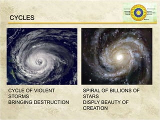 CYCLES
CYCLE OF VIOLENT
STORMS
BRINGING DESTRUCTION
SPIRAL OF BILLIONS OF
STARS
DISPLY BEAUTY OF
CREATION
 