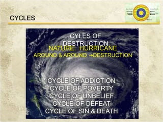 CYCLES
CYLES OF
DESTRUCTION
NATURE: HURRICANE
AROUND & AROUND DESTRUCTION
CYCLE OF ADDICTION
CYCLE OF POVERTY
CYCLE OF UNBELIEF
CYCLE OF DEFEAT
CYCLE OF SIN & DEATH
 