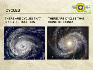 CYCLES
THERE ARE CYCLES THAT
BRING DESTRUCTION
THERE ARE CYCLES THAT
BRING BLESSING!
 