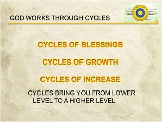 GOD WORKS THROUGH CYCLES
CYCLES BRING YOU FROM LOWER
LEVEL TO A HIGHER LEVEL
 