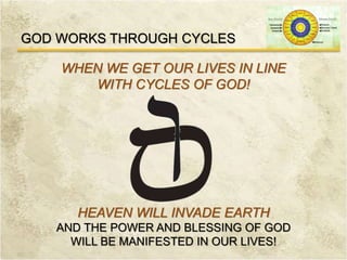 GOD WORKS THROUGH CYCLES
WHEN WE GET OUR LIVES IN LINE
WITH CYCLES OF GOD!
HEAVEN WILL INVADE EARTH
AND THE POWER AND BLESSING OF GOD
WILL BE MANIFESTED IN OUR LIVES!
 