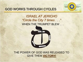 GOD WORKS THROUGH CYCLES
ISRAEL AT JERICHO
“Circle the City 7 times . . .”
WHEN THE TRUMPET BLEW . . .
THE POWER OF GOD WAS RELEASED TO
GIVE THEM VICTORY!
 