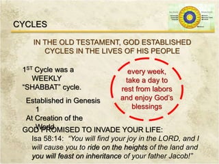 CYCLES
IN THE OLD TESTAMENT, GOD ESTABLISHED
CYCLES IN THE LIVES OF HIS PEOPLE
1ST Cycle was a
WEEKLY
“SHABBAT” cycle.
Established in Genesis
1
At Creation of the
WorldGOD PROMISED TO INVADE YOUR LIFE:
Isa 58:14: “You will find your joy in the LORD, and I
will cause you to ride on the heights of the land and
you will feast on inheritance of your father Jacob!”
every week,
take a day to
rest from labors
and enjoy God’s
blessings
 