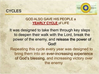 CYCLES
GOD ALSO GAVE HIS PEOPLE a
YEARLY CYCLE of LIFE
It was designed to take them through key steps
to deepen their walk with the Lord, break the
power of the enemy, and release the power of
God!
Repeating this cycle every year was designed to
bring them into an ever-increasing experience
of God’s blessing, and increasing victory over
the enemy
 