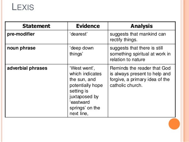 😂 Gods grandeur literary devices. Gerard Manley Hopkins
