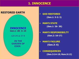 1. INNOCENCE RESTORED EARTH GOD RESTORED   (Gen.1: 3-2: 3) MAN’S STATE  (Gen.1: 26- 30) MAN’S RESPONSIBILTY (Gen.2: 16-17) MAN’S FAILURE (Gen.3: 6) CONSEQUENCES (Gen.3:14-19; Rom.5:12) INNOCENCE Gen.1: 28- 3: 24 ADAM & EVE IN THE GARDEN OF EDEN  