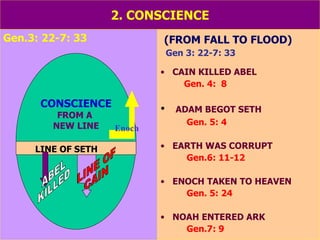 2. CONSCIENCE Gen.3: 22-7: 33 (FROM FALL TO FLOOD) Gen 3: 22-7: 33 CAIN KILLED ABEL Gen. 4:  8 ADAM BEGOT SETH Gen. 5: 4 EARTH WAS CORRUPT Gen.6: 11-12 ENOCH TAKEN TO HEAVEN Gen. 5: 24 NOAH ENTERED ARK Gen.7: 9 CONSCIENCE FROM A  NEW LINE LINE OF SETH Enoch LINE OF  CAIN ABEL KILLED 