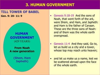 3. HUMAN GOVERNMENT TILL TOWER OF BABEL Gen. 9: 20- 11: 9 Genesis 9:18-19   And the sons of Noah, that went forth of the ark, were Shem, and Ham, and Japheth: and Ham is the father of Canaan.  These are the three sons of Noah: and of them was the whole earth overspread. Genesis 11:4   And they said, Go to, let us build us a city and a tower, whose top may reach unto heaven;  and let us make us a name, lest we be scattered abroad upon the face of the whole earth. HUMAN  GOVERNMENT (429 YEARS) From Noah A new generation (Shem, Ham Japheth) 