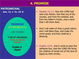 4. PROMISE PATRIARCHAL Gen. 12; 1- Ex. 19: 8 Genesis 12:1-2   Now the LORD had said unto Abram, Get thee out of thy country, and from thy kindred, and from thy father's house, unto a land that I will shew thee:  And I will make of thee a great nation, and I will bless thee, and make thy name great; and thou shalt be a blessing: Exodus 12:51   And it came to pass the selfsame day, that the LORD did bring the children of Israel out of the land of Egypt by their armies. PROMISE (PATRIARCHAL) (430 +YEARS) Call of Abraham From a chosen Person Ended in  Egypt 