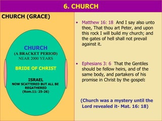 6. CHURCH CHURCH (GRACE) Matthew 16: 18   And I say also unto thee, That thou art Peter, and upon this rock I will build my church; and the gates of hell shall not prevail against it. Ephesians 3: 6   That the Gentiles should be fellow heirs, and of the same body, and partakers of his promise in Christ by the gospel : (Church was a mystery until the Lord revealed it- Mat. 16: 18) CHURCH (A BRACKET PERIOD) NEAR 2000 YEARS BRIDE OF CHRIST ISRAEL NOW SCATTERED BUT ALL BE  REGATHERED (Rom.11: 25-26) 