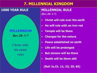 7. MILLENNIAL KINGDOM MILLENNIAL RULE (Rev.20: 1-7) Christ will rule over the earth He will rule with an iron rod Temple will be there Changes for the nature Peace established on earth Life will be prolonged But sinners will be there Death will be there still (Ref: Is.Ch. 11; 32; 35; 65) 1000 YEAR RULE MILLENNIUM Rev.20: 1-7 Christ with  his saints rules 