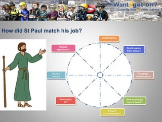 God’s plans for your life | PPTX