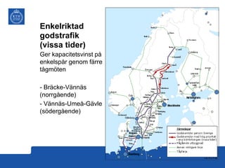 Enkelriktad
godstrafik
(vissa tider)
Ger kapacitetsvinst på
enkelspår genom färre
tågmöten
- Bräcke-Vännäs
(norrgående)
- Vännäs-Umeå-Gävle
(södergående)

 