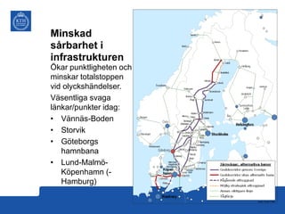 Minskad
sårbarhet i
infrastrukturen
Ökar punktligheten och
minskar totalstoppen
vid olyckshändelser.
Väsentliga svaga
länkar/punkter idag:
• Vännäs-Boden
• Storvik
• Göteborgs
hamnbana
• Lund-MalmöKöpenhamn (Hamburg)

 