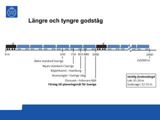 Längre och tyngre godståg

 